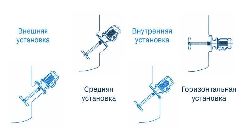 варианты установки боковых мешалок в {{in_City}}